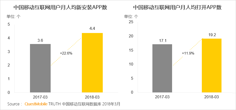 还在说互联网下半场？微信小程序、终端入口、用户下沉带来新流量