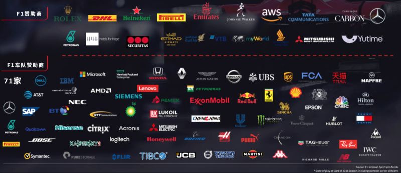 越来越美国化的F1，为何在中国市场开辟区域赞助体系？