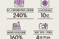 “消费升级”长什么样？大家是怎么“消费升级”的？| 春节阅读特辑