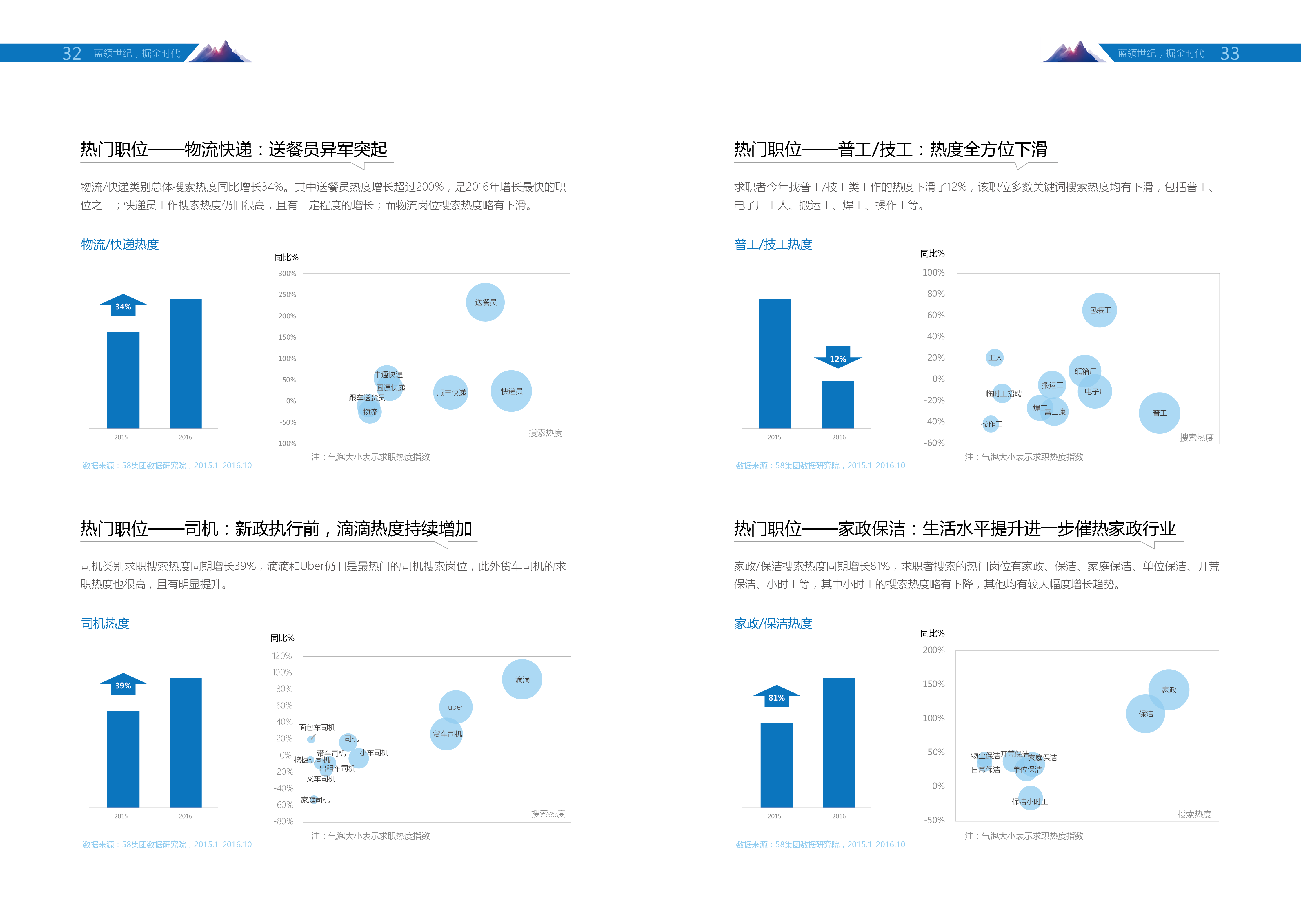 【蓝领日志】2016-2017年度蓝领白皮书