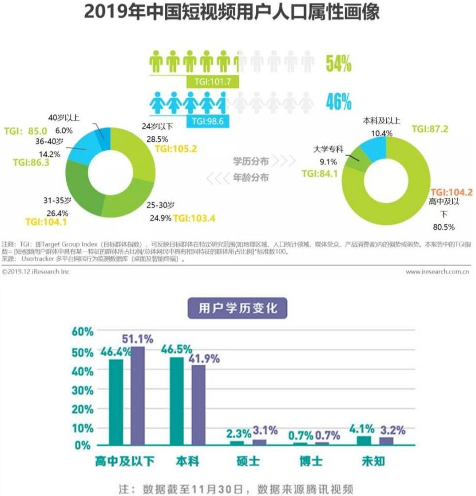 爱优腾下沉竞赛，需补课“土味”剧集