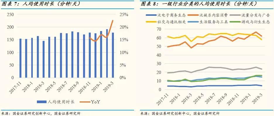 移动互联网APP数据分析：用户红利渐行渐远，下沉市场三巨头下滑明显