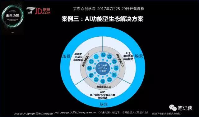 独角兽如何一针捅破天？人工智能时代生存法则