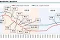 楼市冰与火之歌：宽货币，紧房贷，现在还是买房好时机吗？