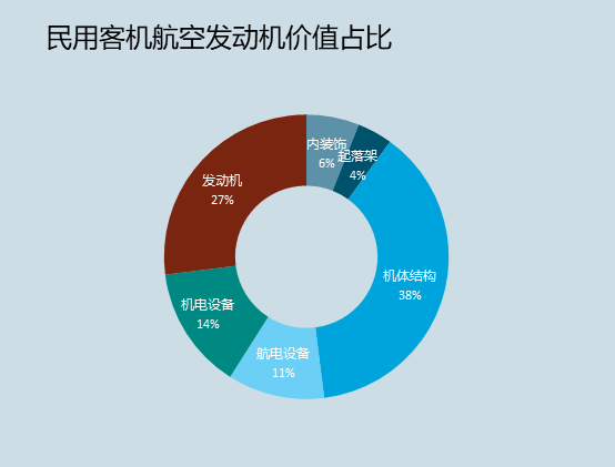 千亿美金的中国心脏