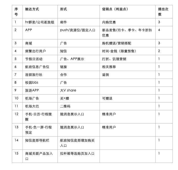 你用对“头脑风暴”了么？