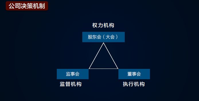 股权激励体系怎样构建最合适？这里有一篇详细的避坑指南