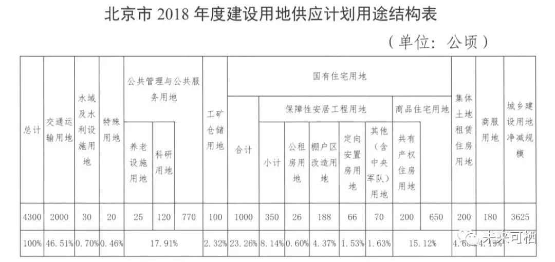 开发商的秋