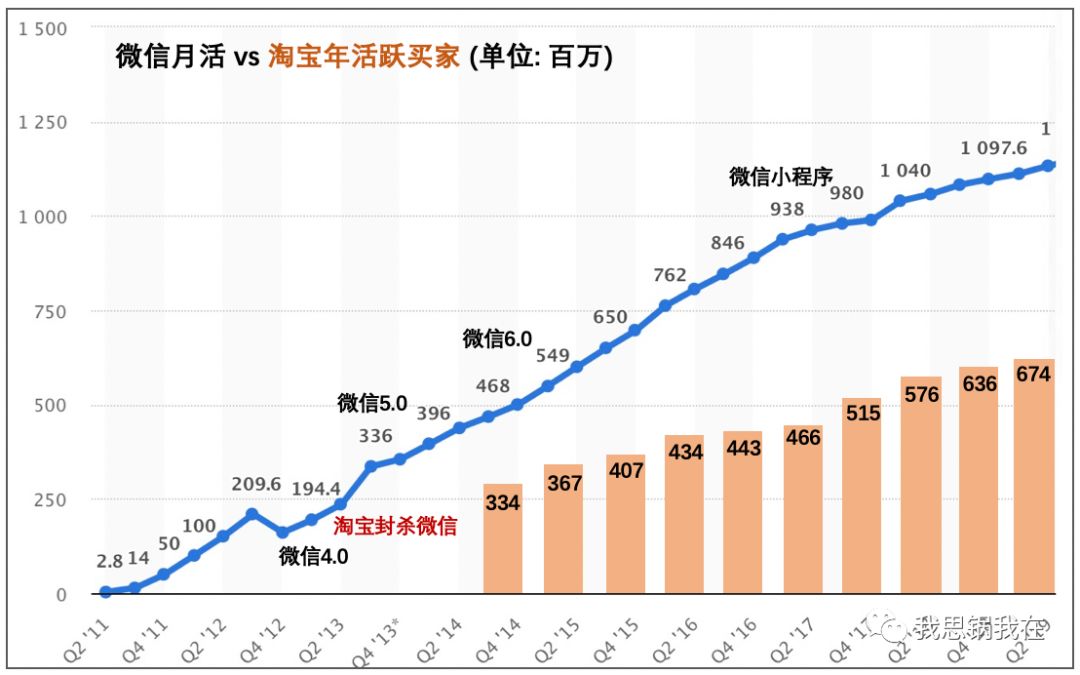 微信之下，微盟会成为下一个Shopify吗？