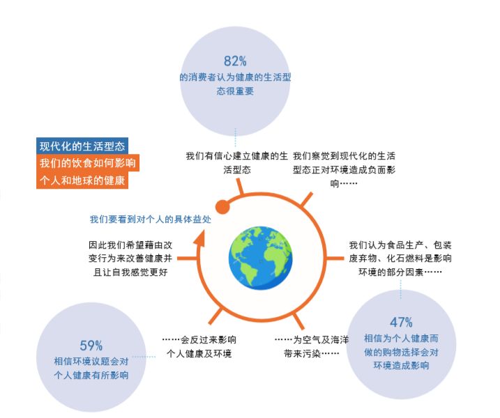 2019年《利乐指数》：全球六大消费人群，暗藏着哪些新商机？