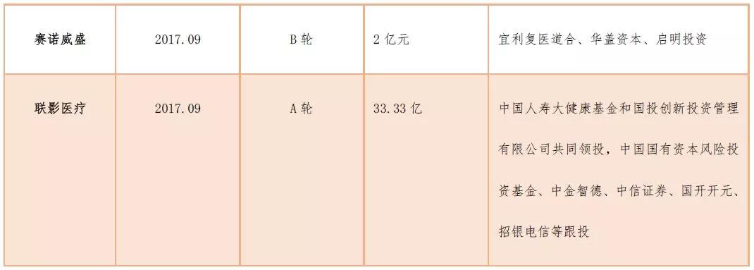 创投观察 | 独立医学影像中心风起云涌