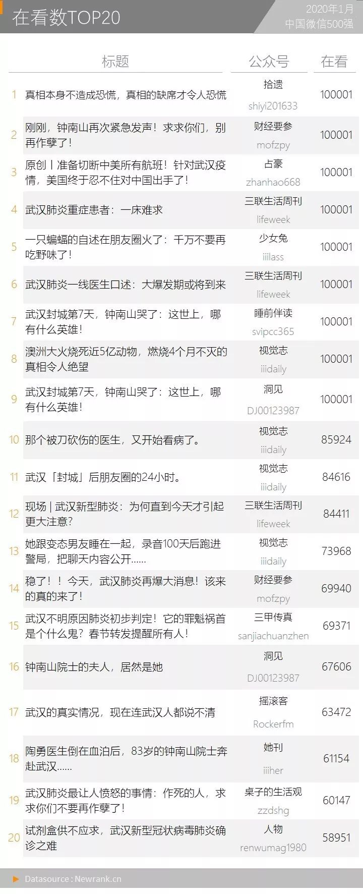 一篇公号文章收入16万：复盘微信付费阅读功能现状