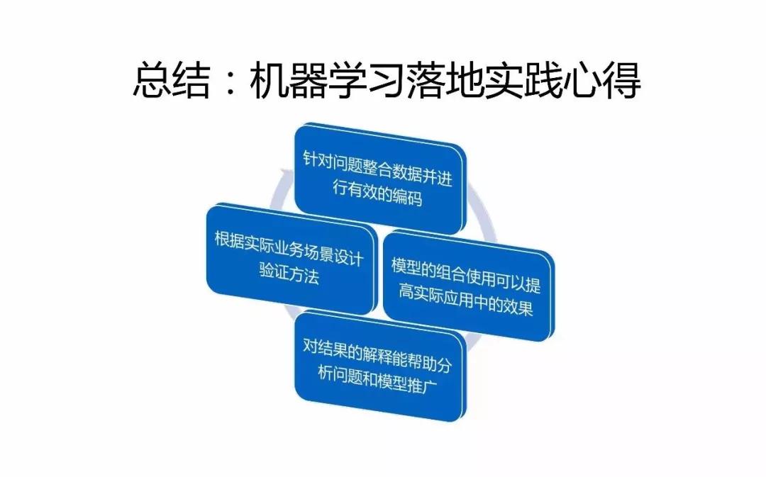 微信的机器学习与人工智能应用实践