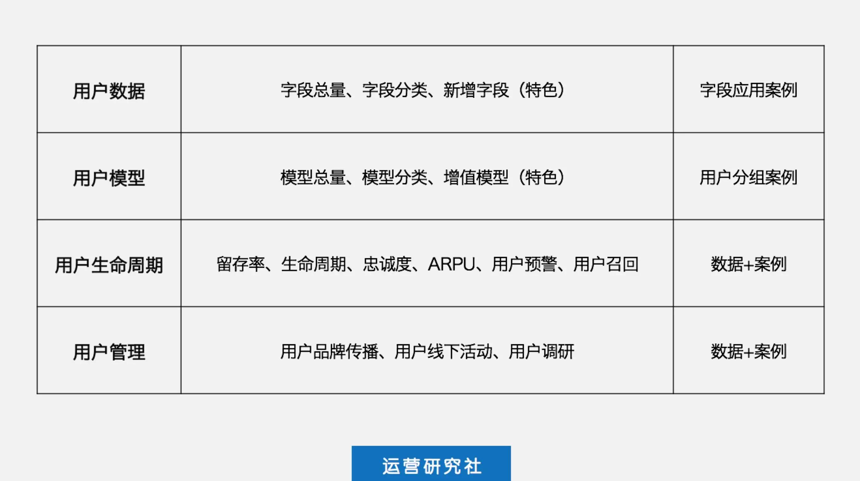 我写了近100页年终总结，发现了7个常踩的坑