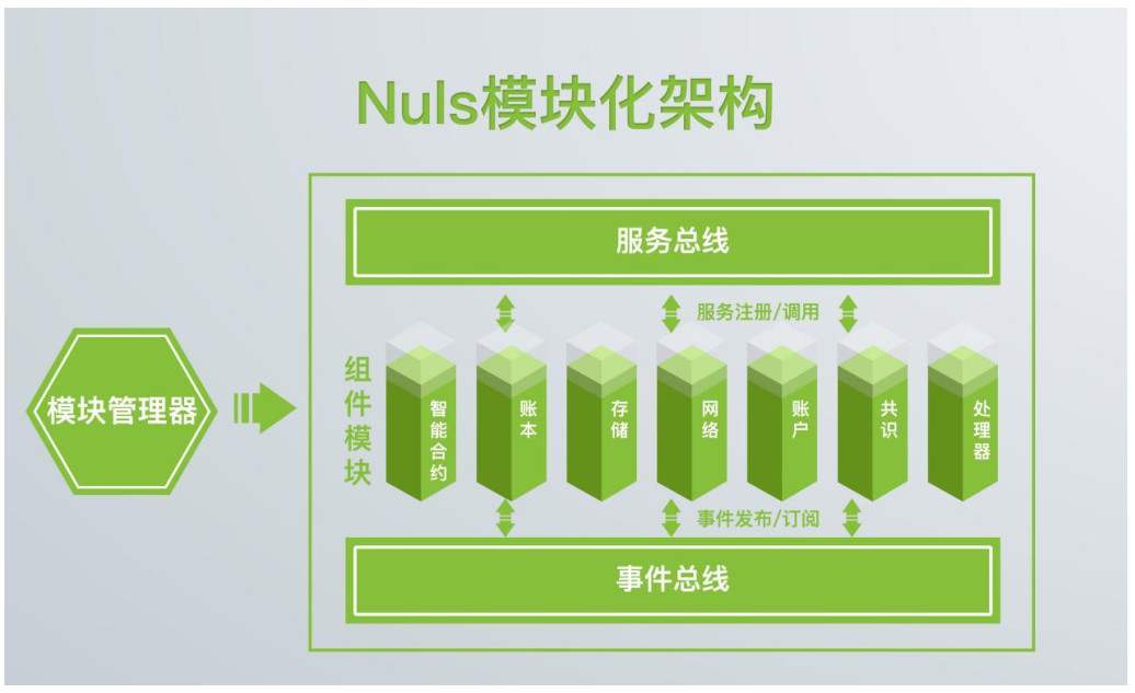 Update |「NULS」获比特大陆战略投资，资金将用于研发跨链技术