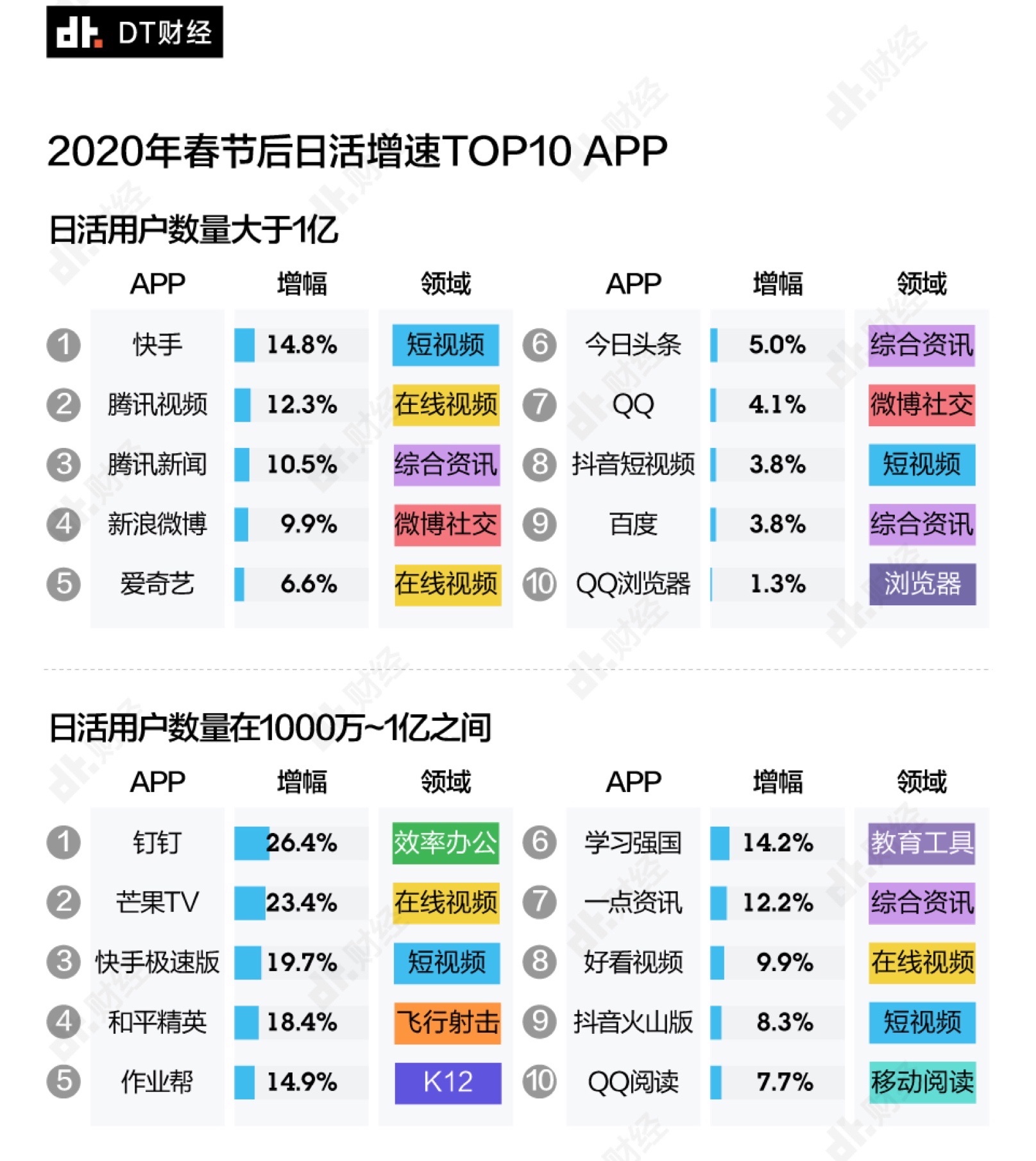 数据证明，短视频的确是春节最大赢家