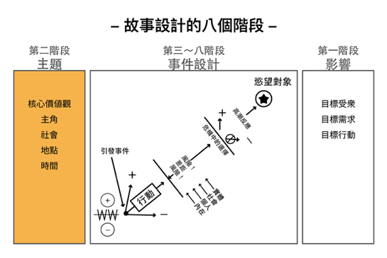 鹅厂员工是怎么做晋升答辩的？