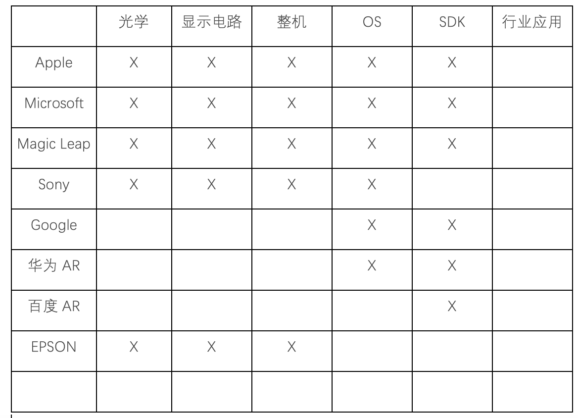 从AR光学开始，了解AR眼镜