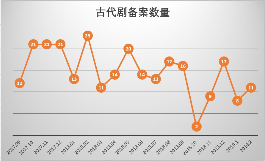 限古令“微服出巡”：未落地恐慌一片，古装剧宣发进入空窗期