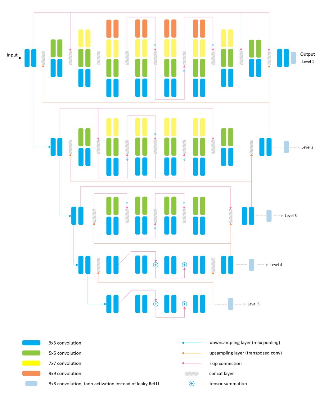 手机拍出单反照片，苏黎世理工单个深度卷积模型取代ISP