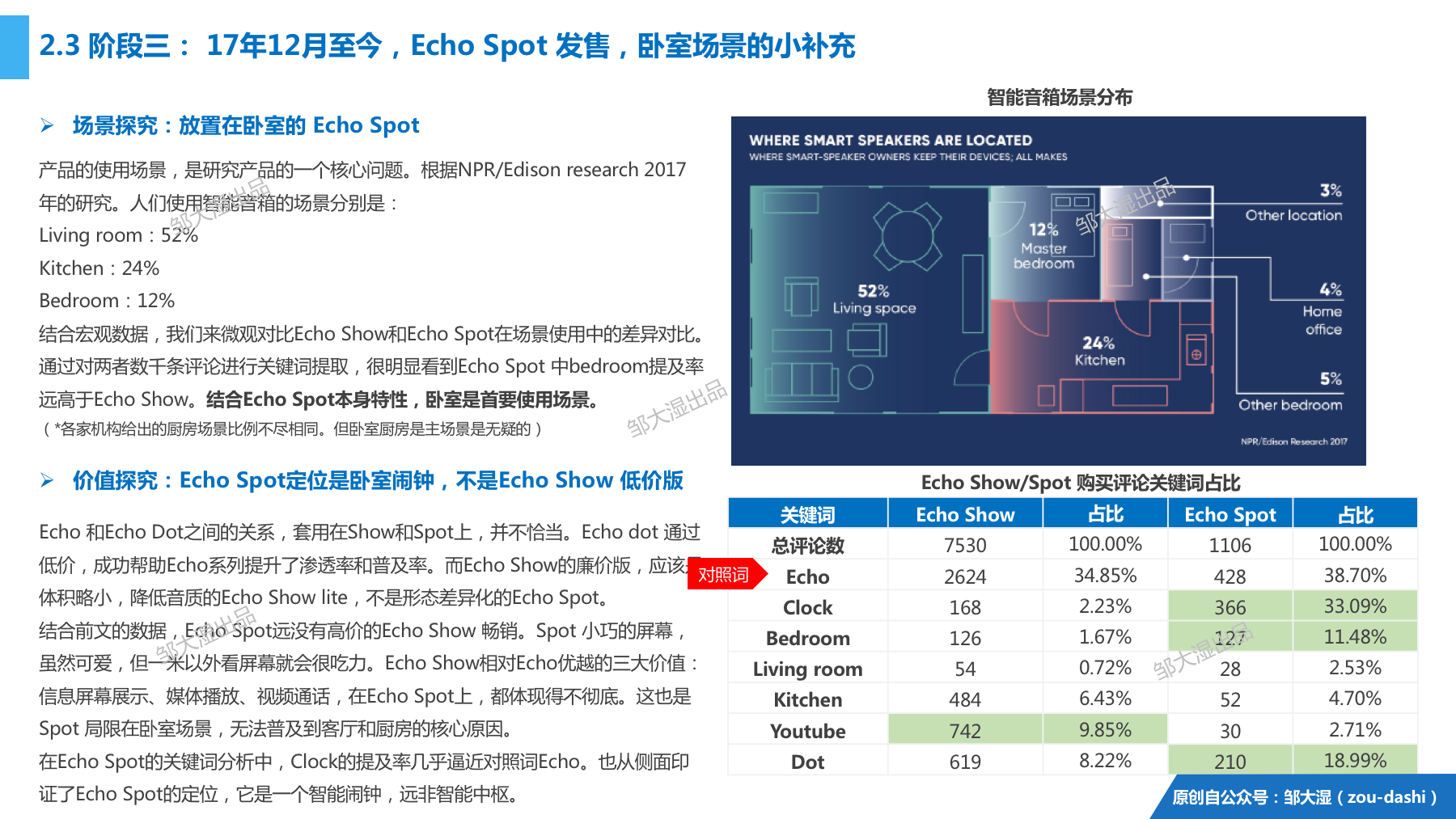 2018智能音箱报告：23张图讲清音箱战局和屏幕化大趋势