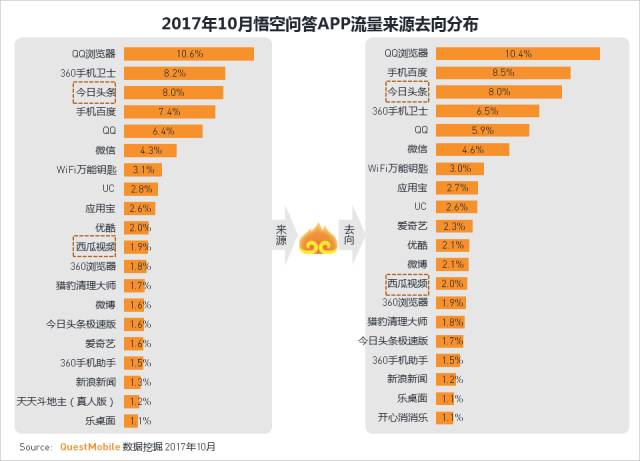 知乎和悟空问答是在一个赛道竞争么？