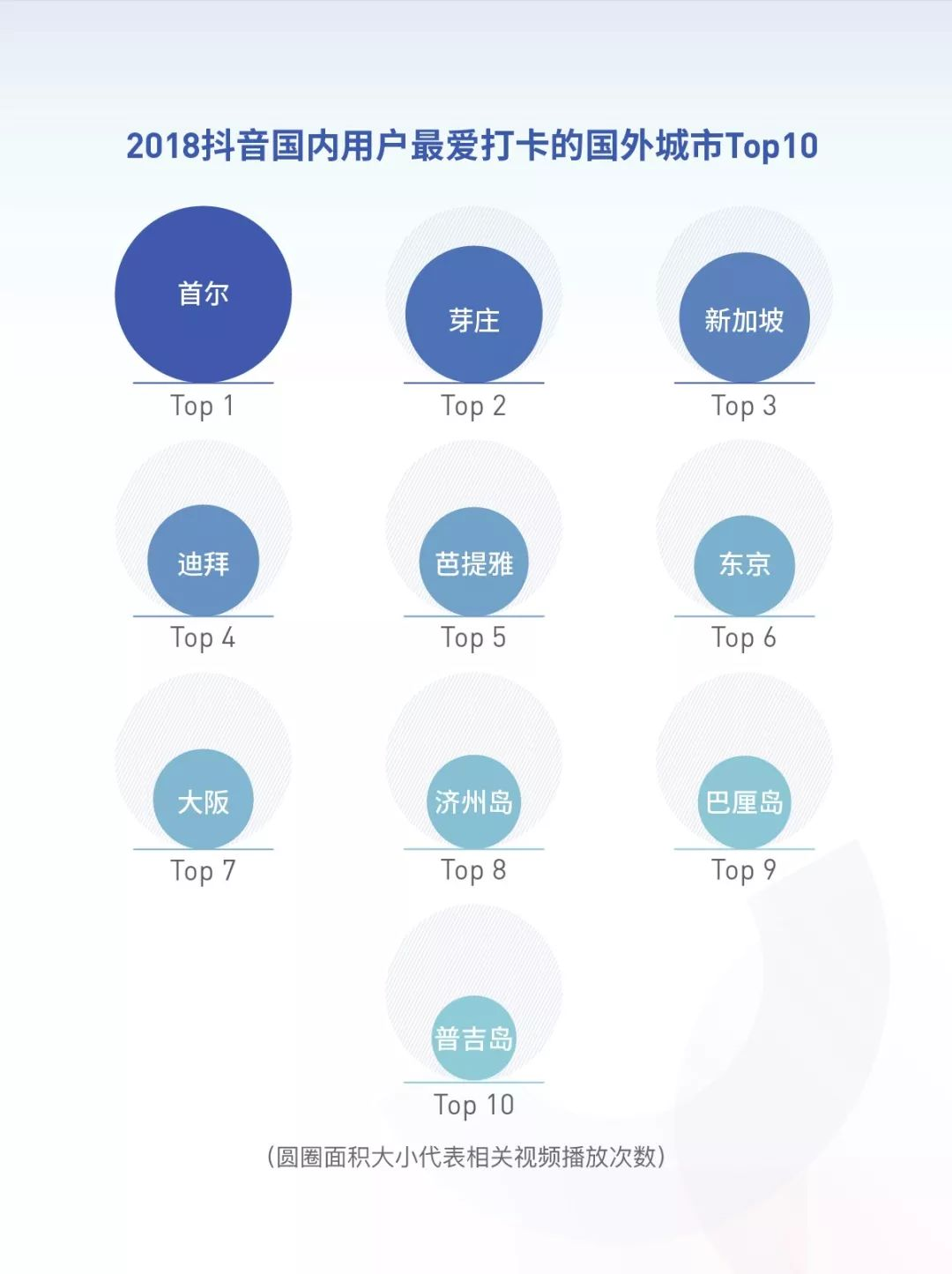 抖音2018年度数据报告