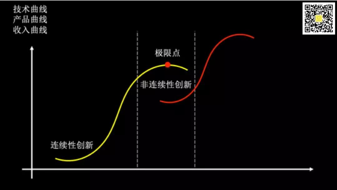 李善友：企业为何而死，又如何长寿？