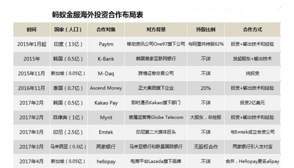 最前线 | 蚂蚁金服“交接棒”：井贤栋感性发言，彭蕾赞扬堪当大任