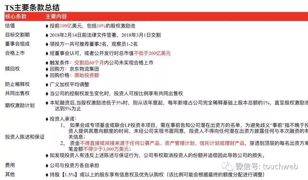 最前线 | 京东物流核心数据流出：IPO前市值需达200亿美元