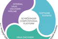 Schrödinger登陆纳斯达克，盖茨、谷歌均为股东：用AI提高药厂研发效率