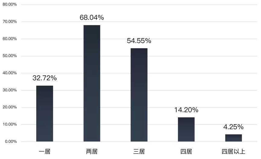 大数据报告 ，棚改安置的钱少了，三四线楼市将如何？