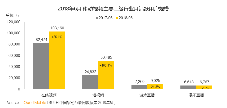 中国移动互联网2018半年大报告：上市潮背后的“存量江湖”争夺战