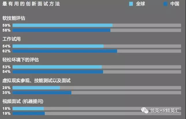 领英《2018中国人才招聘趋势报告》：四大趋势引领招聘未来