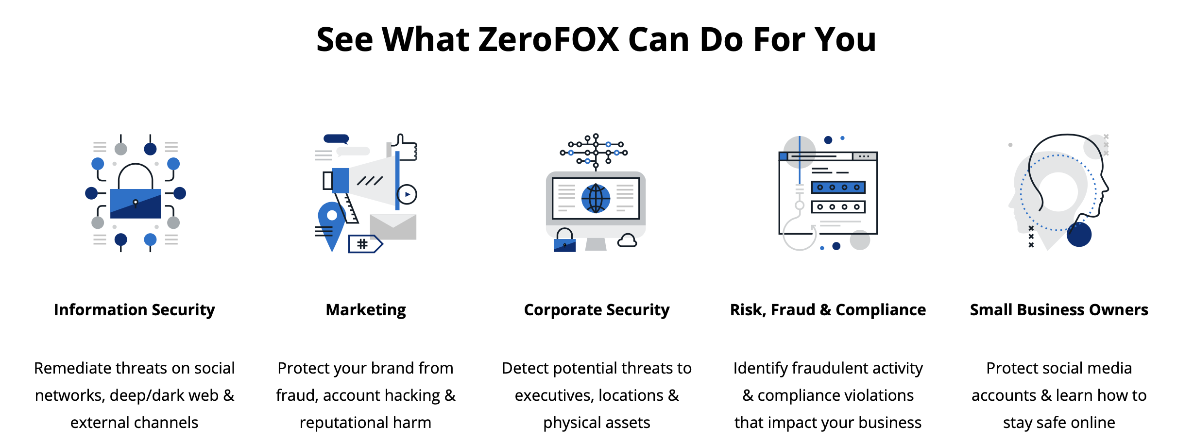 能有效降低黑客攻击风险？社交媒体风险管控公司「ZeroFox」获 7400 万美元融资