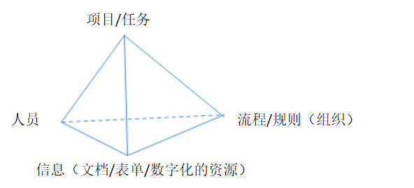超级观点 | 咦？原来to B市场最后还是一个流量生意