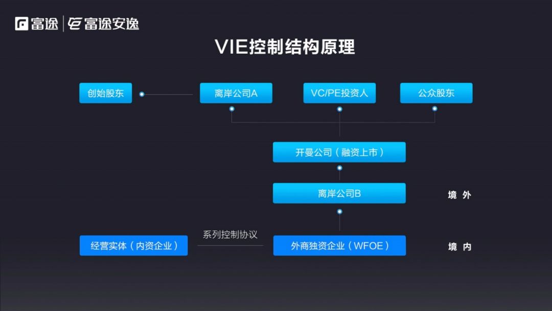 CEO必读：境外IPO攻略之美国篇