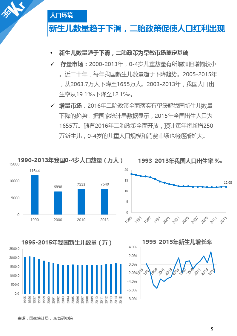 【行研】人生起跑线上的赛道——在线早教行业研究报告