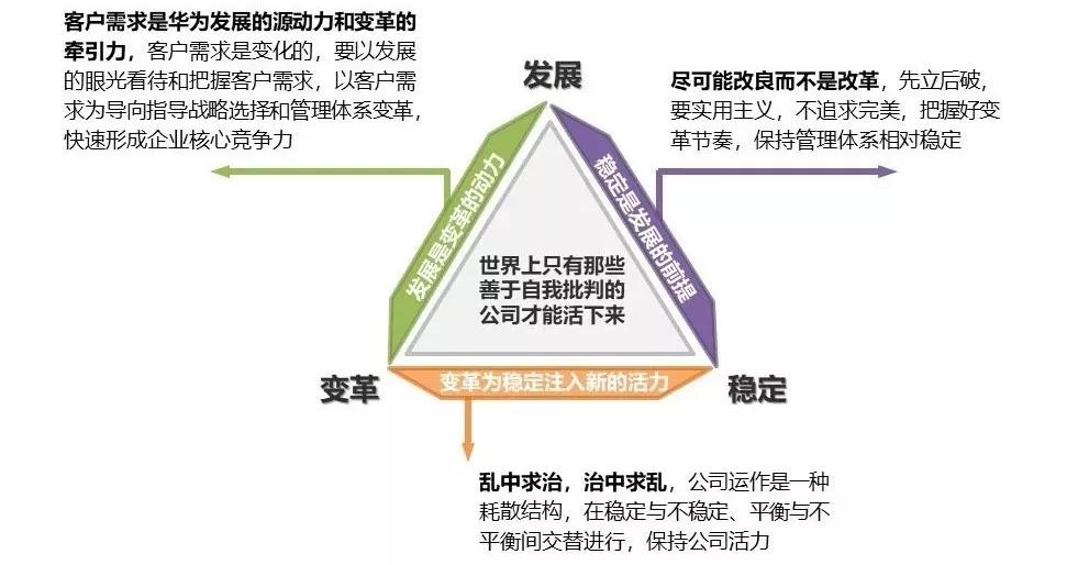 异类华为：华为是如何拥抱“变革”的？