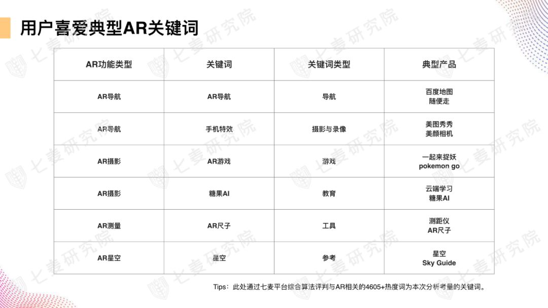 App Store上的AR世界：超 4000 款应用，谁是苹果官方最爱？