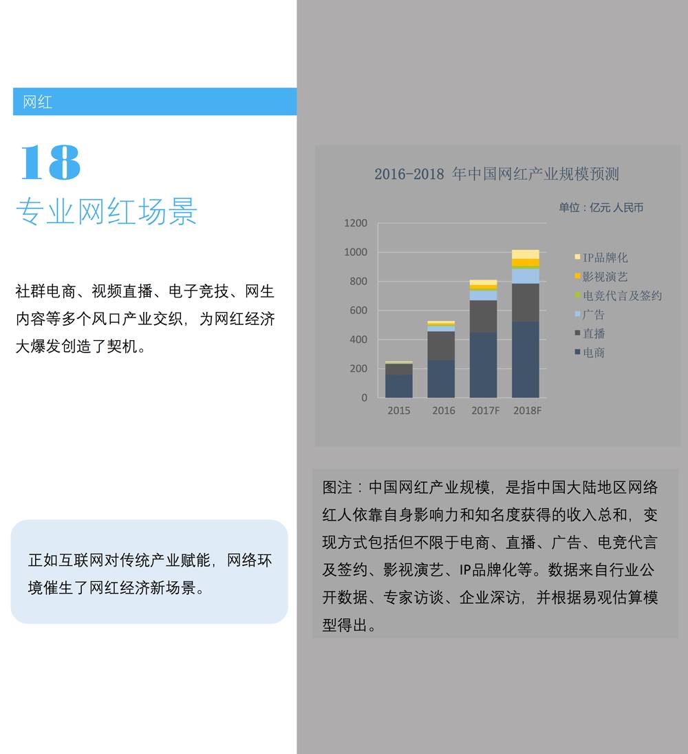 场景白皮书 2017：共享单车、知识分享、网红…哪些新场景会成为新的流量入口？