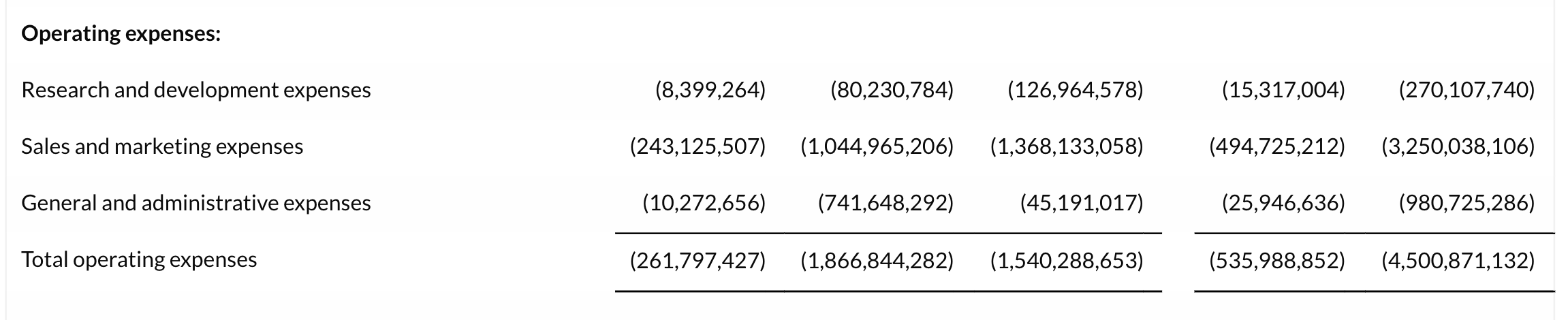 业绩快报 | 趣头条Q4营收超13亿亏损近4亿，米读小说半年获4000万新增用户