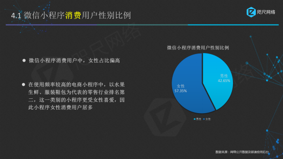 小程序数据分析报告：公测一周年，为你揭秘变现的9亿流量红利