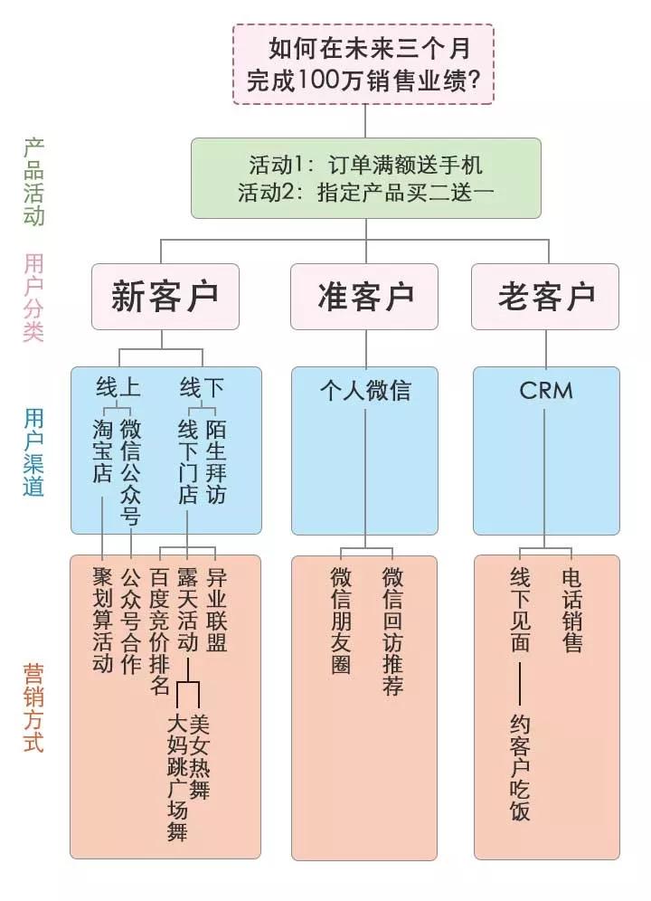 思维混乱 是因为大脑没有结构