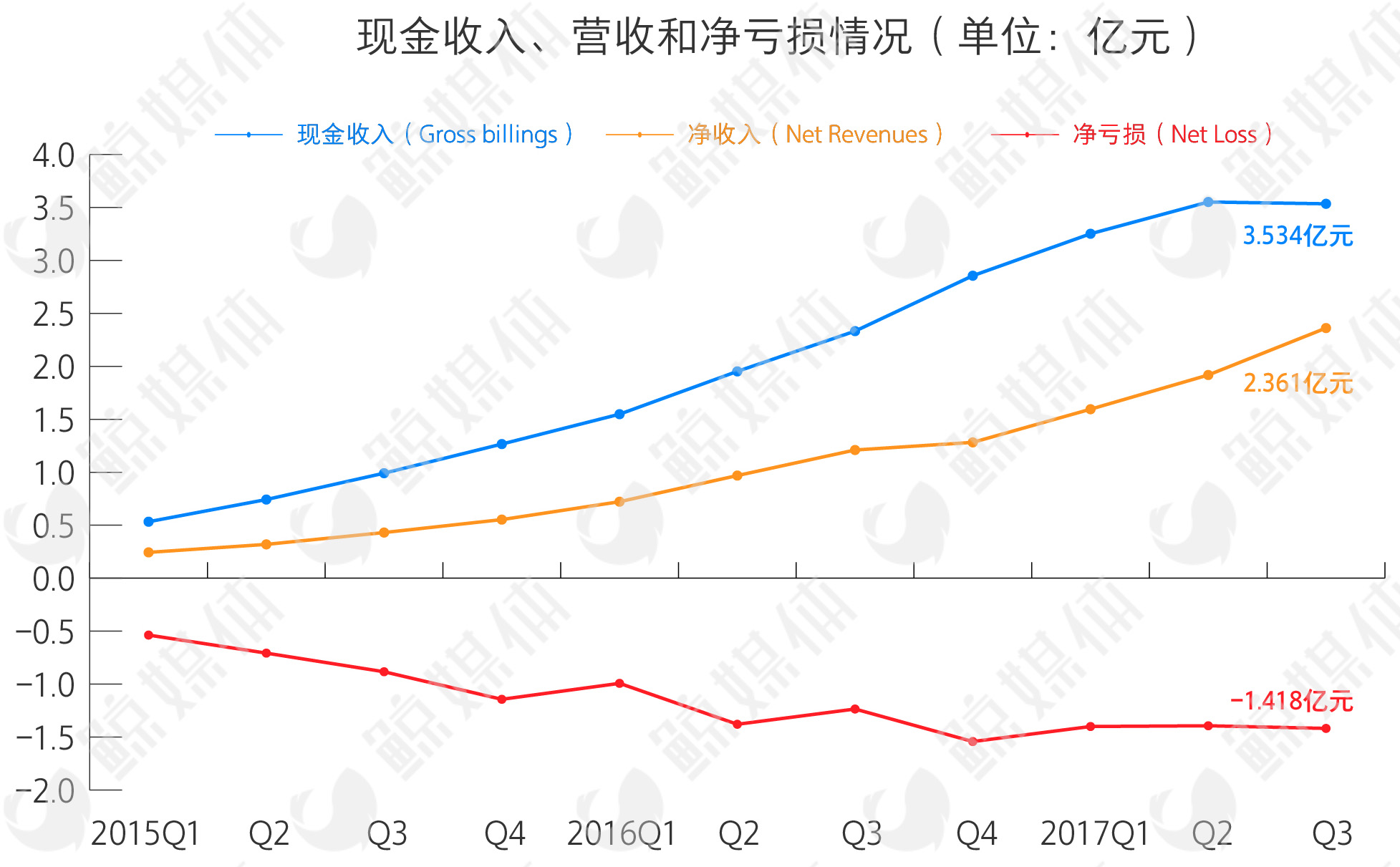 资本和技术催生的教育独角兽江湖