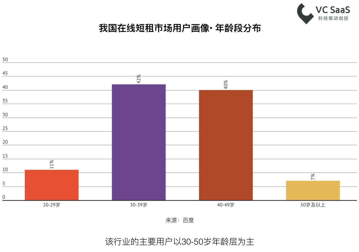 长租火爆之后，这次是在线短租行业的分析报告