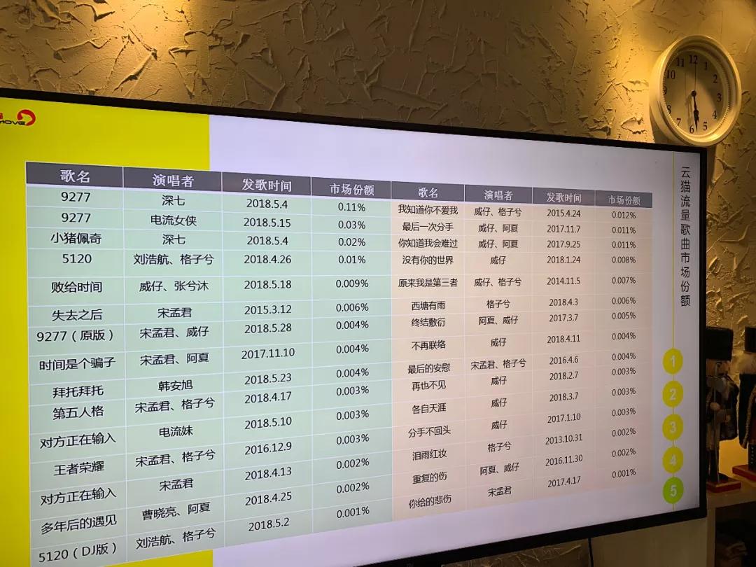 “洗脑神曲”流水线：一首歌几小时制作上线，身价上千万