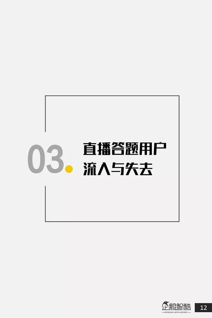 全国直播答题用户调研报告：近八成用户接受广告，其中二线女性用户更爱答题