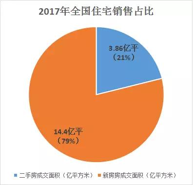 还没买房的狂欢吧！这样买房能省一大笔钱