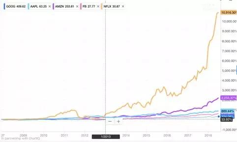 黄金时代过去了，App创业还行的通吗？